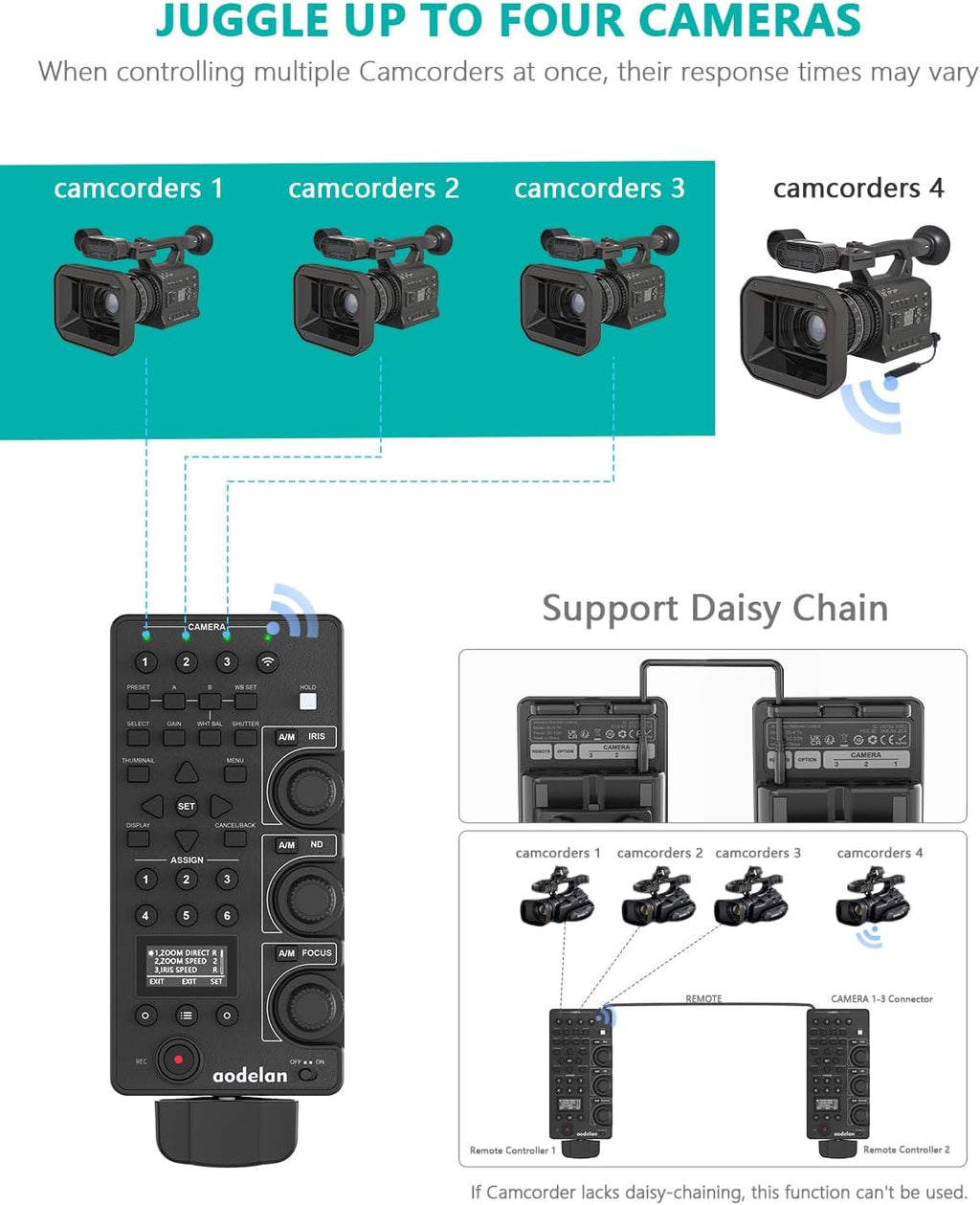 Wireless Camcorder lanc Zoom Controller for Sony - Aodelan Wired Video Camera Remote Control with IRIS Focus Zoom ND Adjust for ILME-FX6,PXW-FX9,PXWZ280V/Z280T,PXWZ190V/Z190T; Replaces Sony RM-30BP