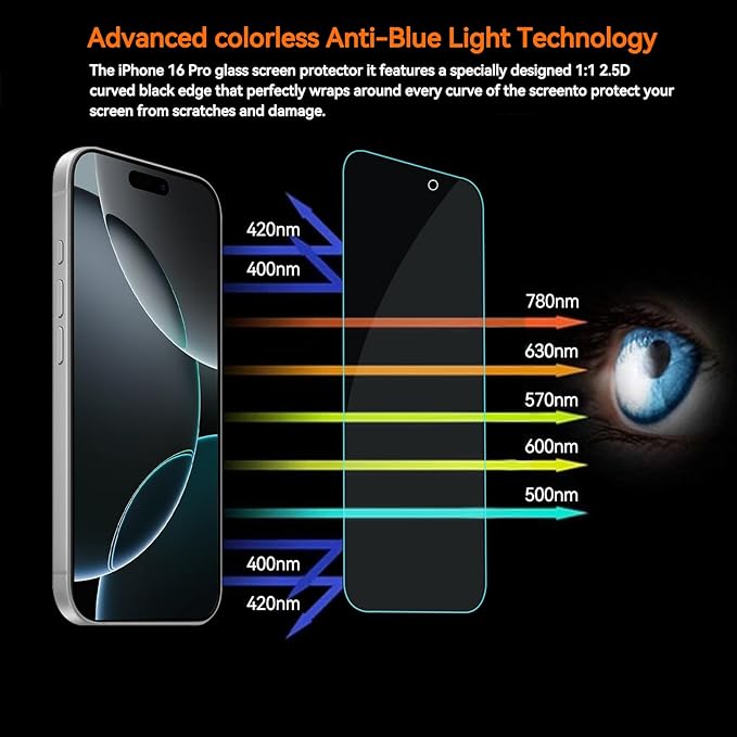 4 Pack Anti Blue Light Screen Protector for iPhone 16 Pro [6.3 inch] with Installation Frame,9H+ Anti Blue Light Tempered Glass, Anti-Scratch, Case Friendly