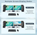 Dual Monitor Kvm Switch 2 Monitors 2 Computers HDMI 4k@60HZ,USB3.0. kvm switches 1 Monitors 2 Monitor 2 Computers,USB switcher 2 Computers Keyboard Mouse Switch (USB3.0+8KDP)