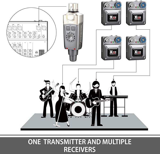 Xvive U4R Wireless in-Ear Monitor System Receiver for Studio, Band Rehearsal, Live Performance (U4R Only)