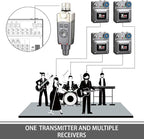 Xvive U4R Wireless in-Ear Monitor System Receiver for Studio, Band Rehearsal, Live Performance (U4R Only)