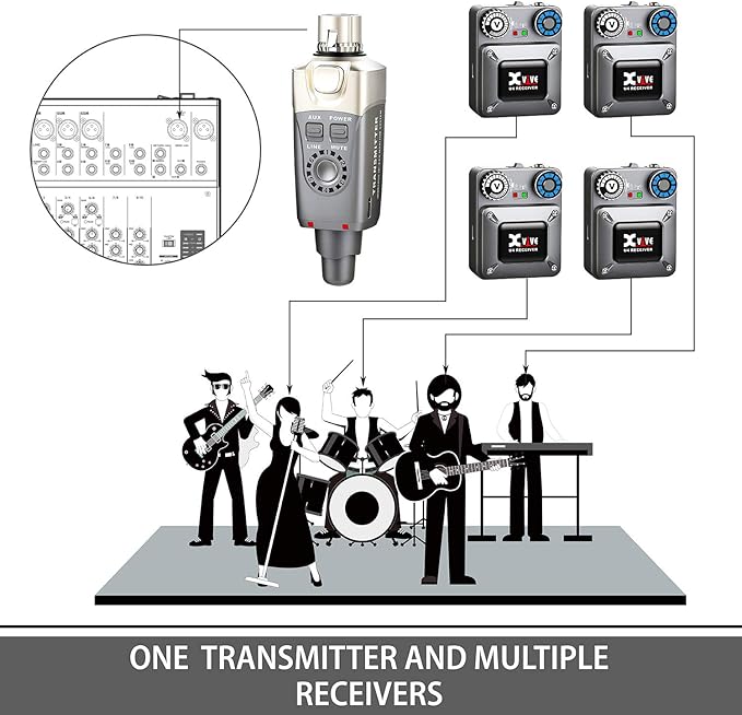 Xvive U4R Wireless in-Ear Monitor System Receiver for Studio, Band Rehearsal, Live Performance (U4R Only)