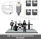 Xvive U4R Wireless in-Ear Monitor System Receiver for Studio, Band Rehearsal, Live Performance (U4R Only)