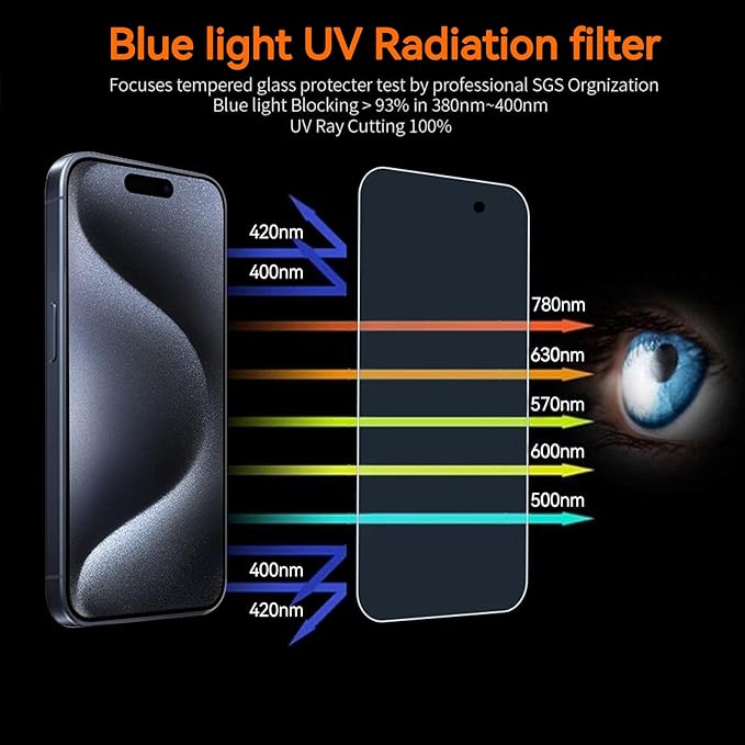 Anti Blue Light Screen Protector for iPhone 15pro & iPhone 15 [3 Pack] 9H+ Anti Blue Light Tempered Glass, Anti-Scratch, Case Friendly