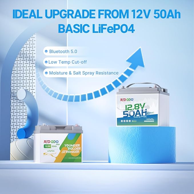 Redodo Smart Bluetooth 12V 50Ah LiFePO4 Lithium Battery for Trolling Motor, Low-Temp Protection, 10 Years Lifetime, Lightweight & Portable Perfect for RV, Solar, Boat Marine and Camping 4 Pack