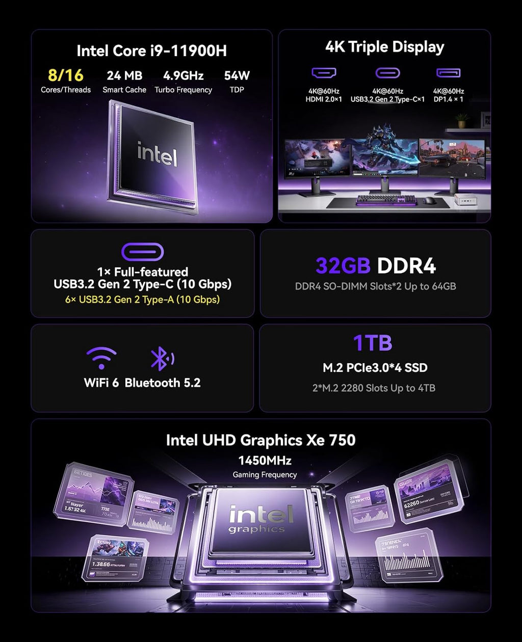 KAMRUI Hyper H2 Mini Gaming PC, in-tel Core i9-11900H (Beat 1195G7/5825U, up to 4.9GHz) 32GB RAM 1TB SSD Mini Desktop Computers, Triple 4K Display 6*USB3.2, USB-C, HDMI, DP, WiFi6, BT5.2, Office Home