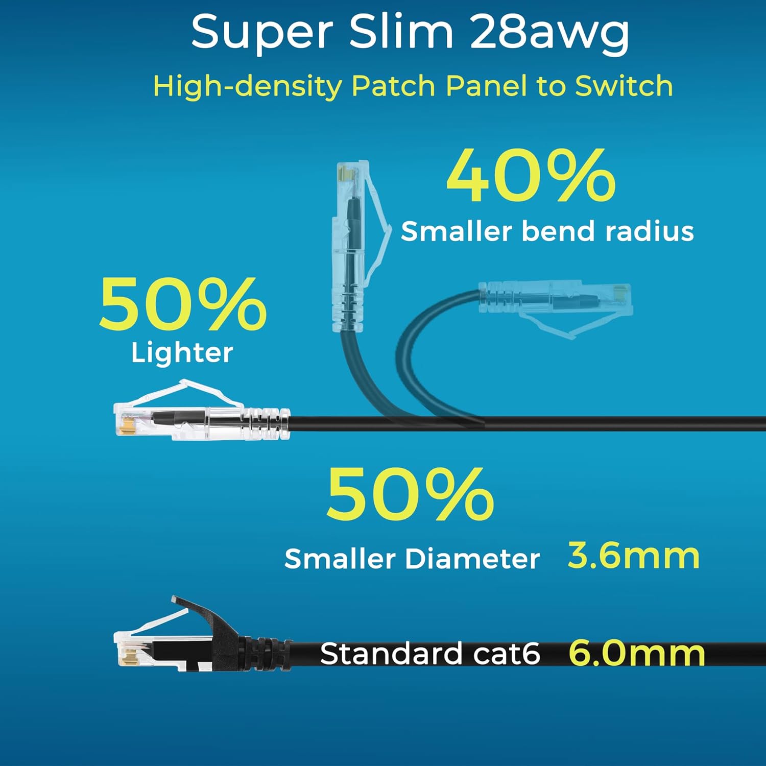 Rapink Patch Cables Cat6/ Cat6a 10ft (24 Pack) Slim, Cat6a Ethernet Patch Cable 10G Support, Snagless Cat 6 Patch Cable for Patch Panel to Switch, Flexiable Cat6 Ethernet Cable Black (24PC6ABK-10)