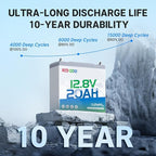 Redodo 12V 20Ah LiFePO4 Battery with 20A BMS, 4000+ Deep Cycles Lithium Battery, 256Wh Energy Storage, Ideal for Fish Finder,Outdoor Camping,Ice Fishing, 2 Pack