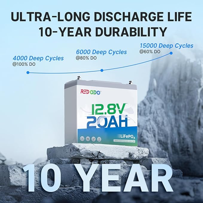 Redodo 12V 20Ah LiFePO4 Battery with 20A BMS, 4000+ Deep Cycles Lithium Battery, 256Wh Energy Storage, Ideal for Fish Finder,Outdoor Camping,Ice Fishing, 2 Pack