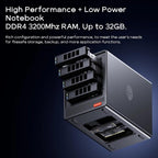 AOOSTAR WTR PRO AMD Ryzen 7 5825u 4 Bay NAS Mini PC, 16GB RAM 512GB SSD, 4K HDMI, 2 * M.2 NVMe Slots, 2.5/3.5 SATAx 4 Storage(Up to 4 * 22TB)