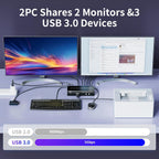HDMI KVM Switch 2 Monitors 2 Computers 4K@60Hz USB 3.0 KVM Switcher Share Dual Monitor Extended Copy Display and 3 USB Devices Keyboard Mouse