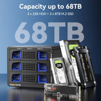 Hybrid 2*2.5/3.5" SATA HDD/SSD(Support RAID 1/0/JBOD/NORMAL)+3* M / B+M Key M.2 NVMe Enclosure with Fan, USB A/C 3.2 Gen 2, Hard Drive Enclosure Support 68TB(2*22TB HDD+3*8TB 2230/42/60/80/110 SSDs)