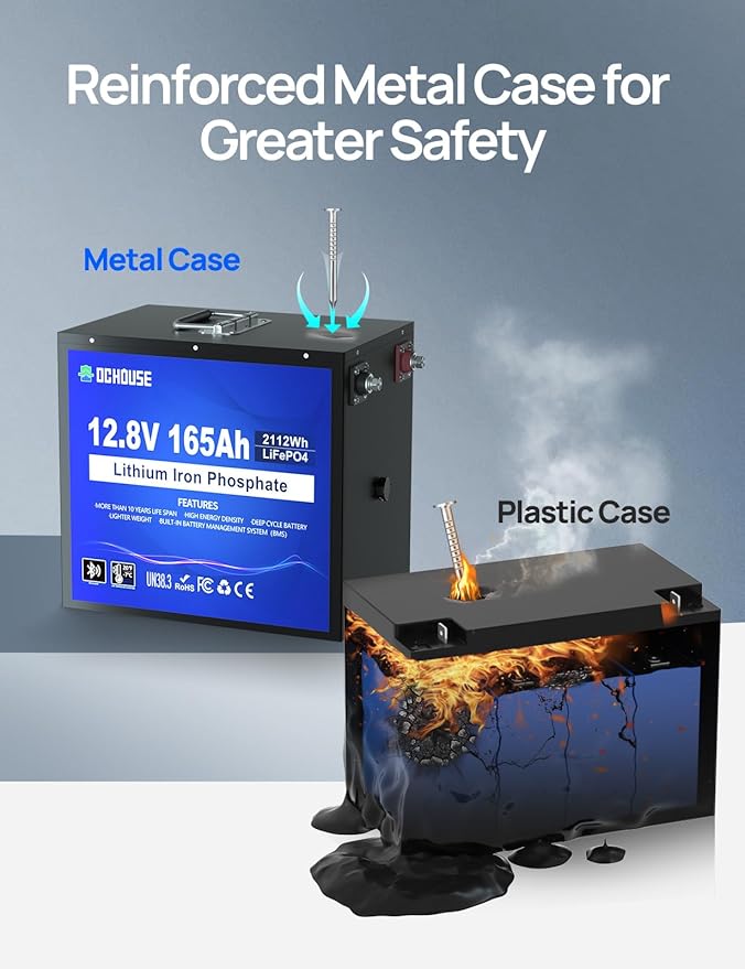 DC HOUSE 12V 165Ah 4Pack LiFePO4 Deep Cycle Battery(48V165Ah), Safer Metal Shell, Bluetooth & Low Temp Protection, Rechargeable Battery for RV, Marine, Solar, Home Energy Storage