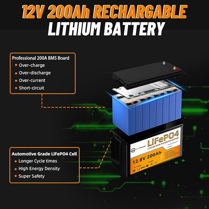12V 200Ah Lithium Battery LiFePO4 Deep Cycle Battery,100A BMS,4000+ Cycles,Perfect for RV, Home Storage,Marine,Solar Power System and Outdoor Camping. (12V 200Ah)