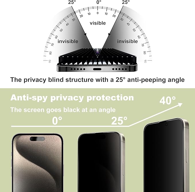 (2-Pack Anti-Spy Privacy Screen Protector for iPhone 15 Pro (6.1-Inch),9H Tempered Glass,Full Coverage,Anti-Fingerprint,Auto Dust Removal,Bubble-Free,Easy Installation