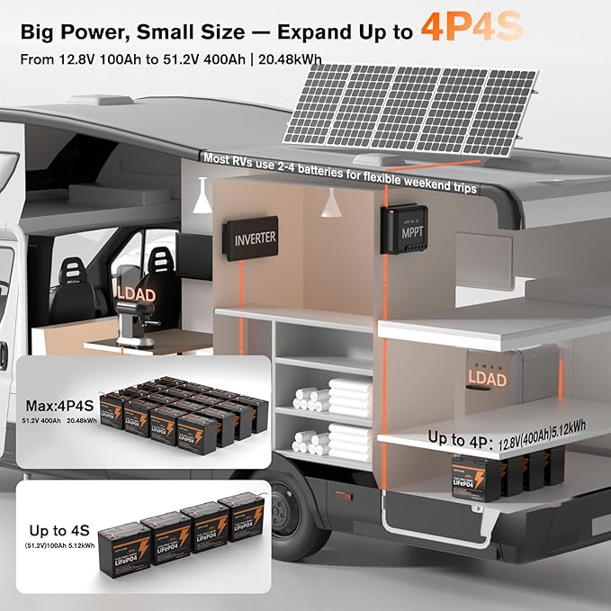 12V 100Ah Mini LiFePO4 Lithium Battery,15000+ Deep Cycles 1280Wh LiFePO4 Battery for RV, Marine/Trolling Motors, Solar System,Camping,Lawn Mowers,Home Backup Power,(100A Smart BMS)
