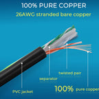 Rapink Patch Cables Cat6 7ft (24 Pack), Ethernet Patch Cable 10G, Cat 6 Patch Cable for Patch Panel to Switch, Flexiable Cat 6 Ethernet Cable with Gold Plated Black