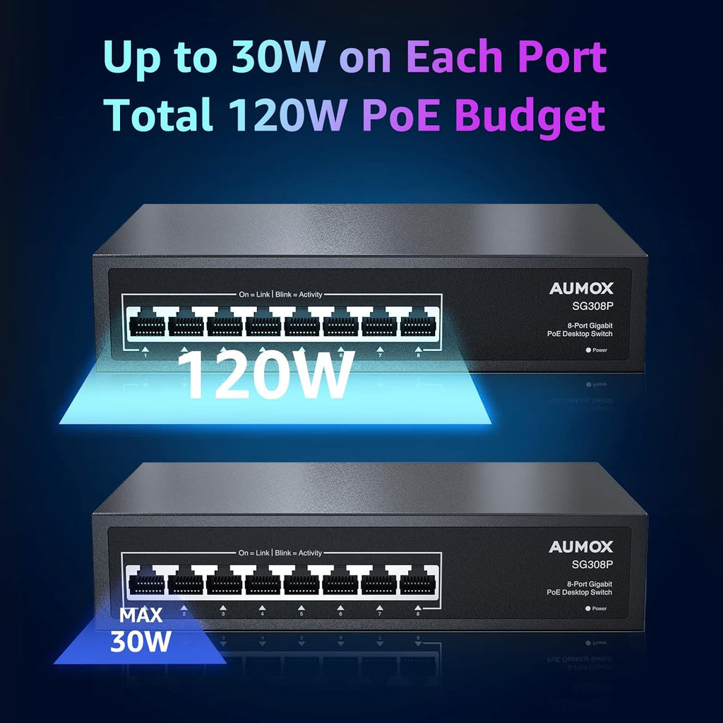 8 Port Gigabit PoE Switch, 8 Port PoE 120W, Gigabit Ethernet Unmanaged Network Switch, Plug and Play, Sturdy Metal Housing, Traffic Optimization
