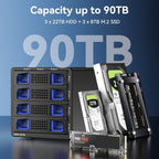 Hybrid 3*2.5/3.5" SATA HDD/SSD(2 HDDs Support 4 RAID Mode)+3* M / B+M Key M.2 NVMe Enclosure with Fan, USB A/C 3.2 Gen 2, Hard Drive Enclosure Support 90TB(3*22TB HDD+3*8TB 2230/42/60/80/110 SSDs)