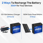 DC HOUSE 12V 30Ah Mini LiFePO4 Lithium Battery, BCI Group U1 with 30A BMS, Low Temp Cut-Off, 4000+Deep Cycles Perfect for Fish Finder, Trolling Motor, Kids Scooters, Power Wheel Chair,Boat, RV, etc