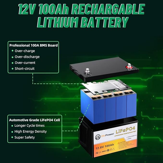 12V Lithium Battery-100Ah Lithium Phosphate Iron LiFePO4 Deep Cycle Battery,100A BMS,4000+ Cycles,Perfect for RV,Trolling Motor,Home Storage,Solar Power System and Outdoor Camping