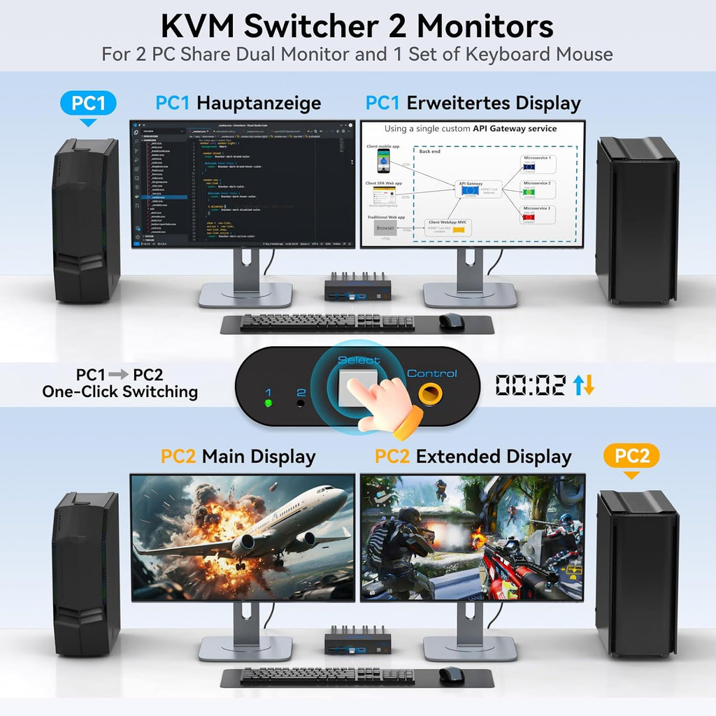 4K@144Hz Displayport KVM Switch 2 Monitors 2 Computers USB3.0 KVM Switch Dual Monitor for 2 Computers Share 2 Monitors and 4 USB Devices Support Extended/Copy Mode with Desktop Controller