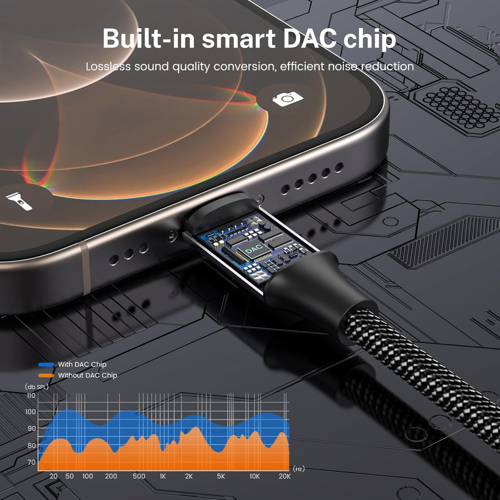 MOSWAG USB C to Dual 3.5mm Female Headphone Splitter,Type C to Dual 3.5mm Female Headphone Adapter Compatible with Pixel 7 6, Galaxy S23 iPhone 15 Pro Max/Pro/Plus