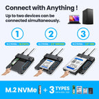 GRAUGEAR SATA SSD/HDD to M.2 NVMe Docking Station, USB-C 10Gbps Clone Station for M.2 NVMe SSD to SATA 2.5”/3.5” SSD & HDD Converter, Offline Cloning, Tool-Free, Built-in Cooling Fan