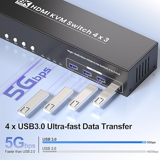 USB 3.0 HDMI KVM Switch 3 Monitors 4 Computers with 4 Port USB 3.0 Hub, 8K@60HZ 4K@120Hz 4 Port HDMI KVM Switch for 4 PCs Share 1 Set of Keyboard, Mouse and 3 Monitors