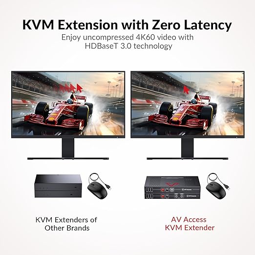 AV Access HDBaseT 3.0 HDMI KVM Extender, Uncompressed 5K@60H 4K@120Hz up to 100m/330ft, 144/165/240Hz Refresh Rate, Zero Latency (4KEX100-KVM-Pro)