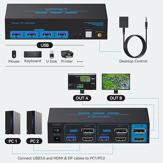 4K@120Hz Kvm Switch 2 Monitors 2 Computers 8K@60Hz HDMI Displayport Dual Monitor KVM Switches 2 Ports for 2 PC Share Mouse Keyboard and 2 Screens with USB 3.0 Cables and Extended Controller
