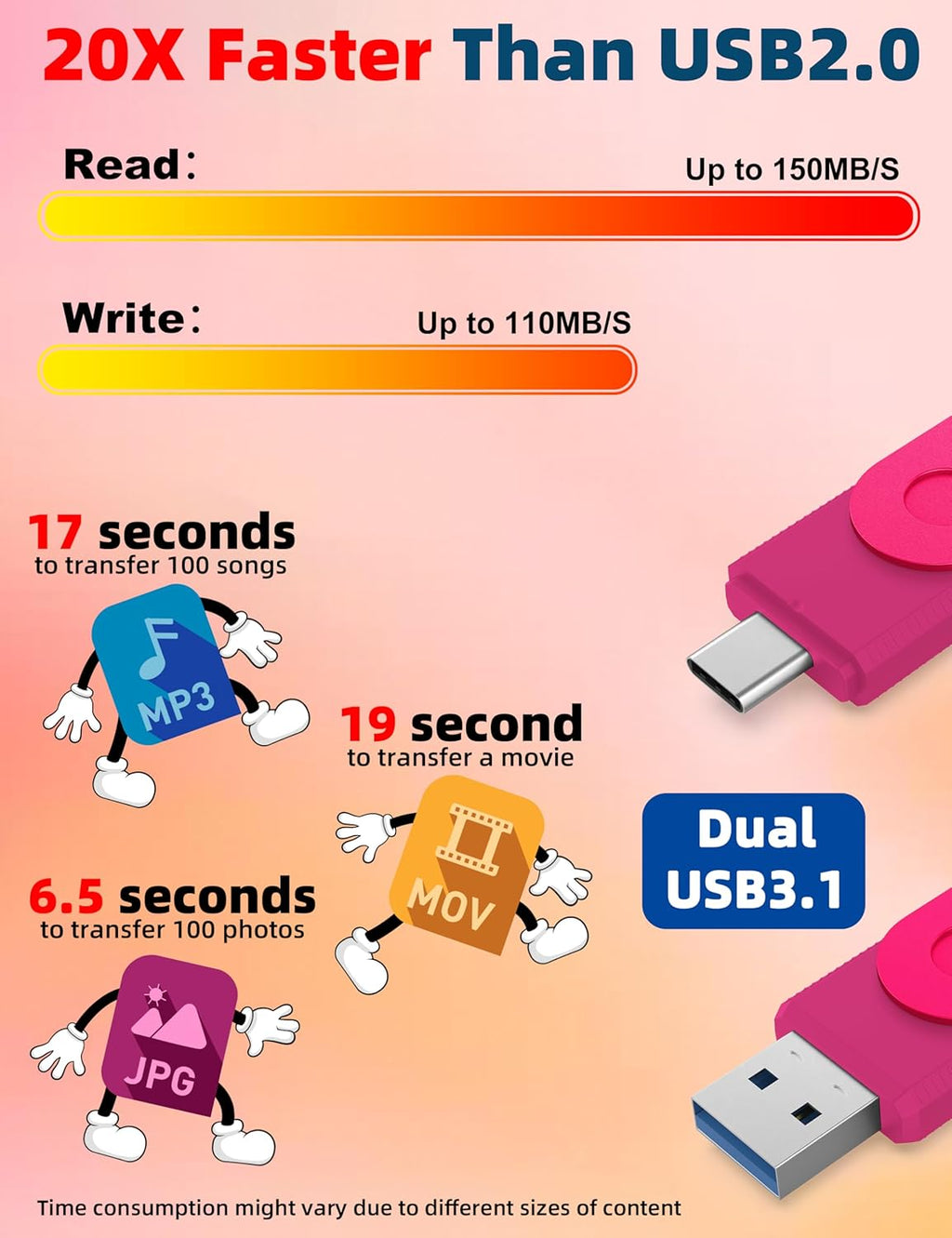 MOSDART 512GB USB3.1 Fast Speed C and A Dual Flash Drive, exFAT Memory Stick with Keychain and LED Indicator, for iPhone 15 and 16, Android Phone, iPad, MacBook, and Other Laptops, Hot Pink