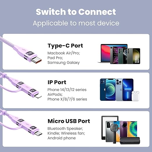 100W USB C Multi Charging Cable, USAMS 4FT 5-in-1 5A Fast Sync Charger Adapter Nylon Braided Type-C Cable for Laptop/Tablet/Phone and More