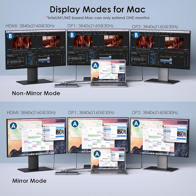 Laptop Docking Station, Docking Station 3 Monitors with 2* DP+HDMI, 130W PD Charger, USB-C/A 10Gb, 3* USB-A 5Gb, Audio, Gigabit Ethernet, TF/SD for Lenovo HP Dell, Windows System Computer