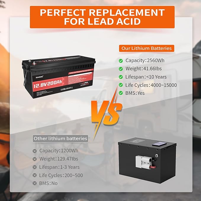 12V 200Ah LiFePO4 Lithium Battery,200A BMS,Max.2560W Load Power,15000+ Deep Cycles,10-Year Lifespan, Ideal for RV, Solar Energy Storage,Trolling Motor and Off-Grid Camping