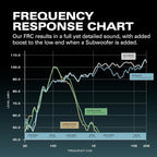 Rocksteady Stadium 2: Four Speakers and One Subwoofer Bundle - Immersive, connectible, and up to 150 ft of Range. Up to 30 Hours of Battery Life.
