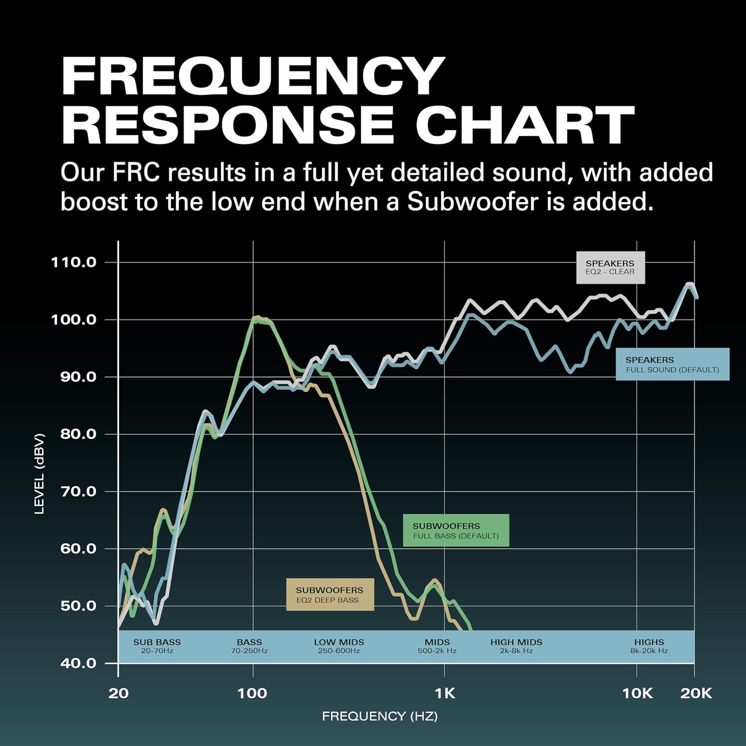 Rocksteady Stadium 2: Two Speakers and One Subwoofer 2.1 Bundle - Immersive, connectible, and up to 150 ft of Range. Up to 30 Hours of Battery Life.