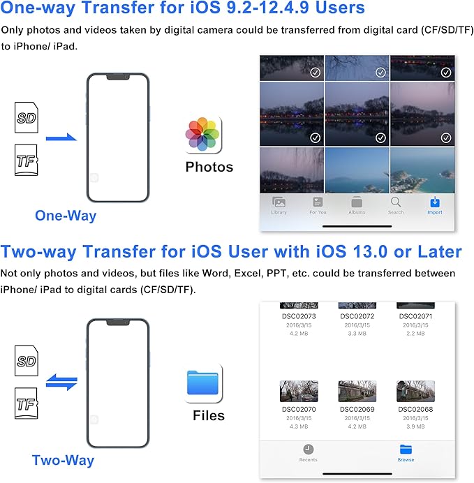 SD Card Reader for iPhone, Memory Card Reader with USB Camera Adapter Plug and Play Trail Game Camera Viewer Supports SD and TF Card MicroSD Card Adapter for iPad No App Required