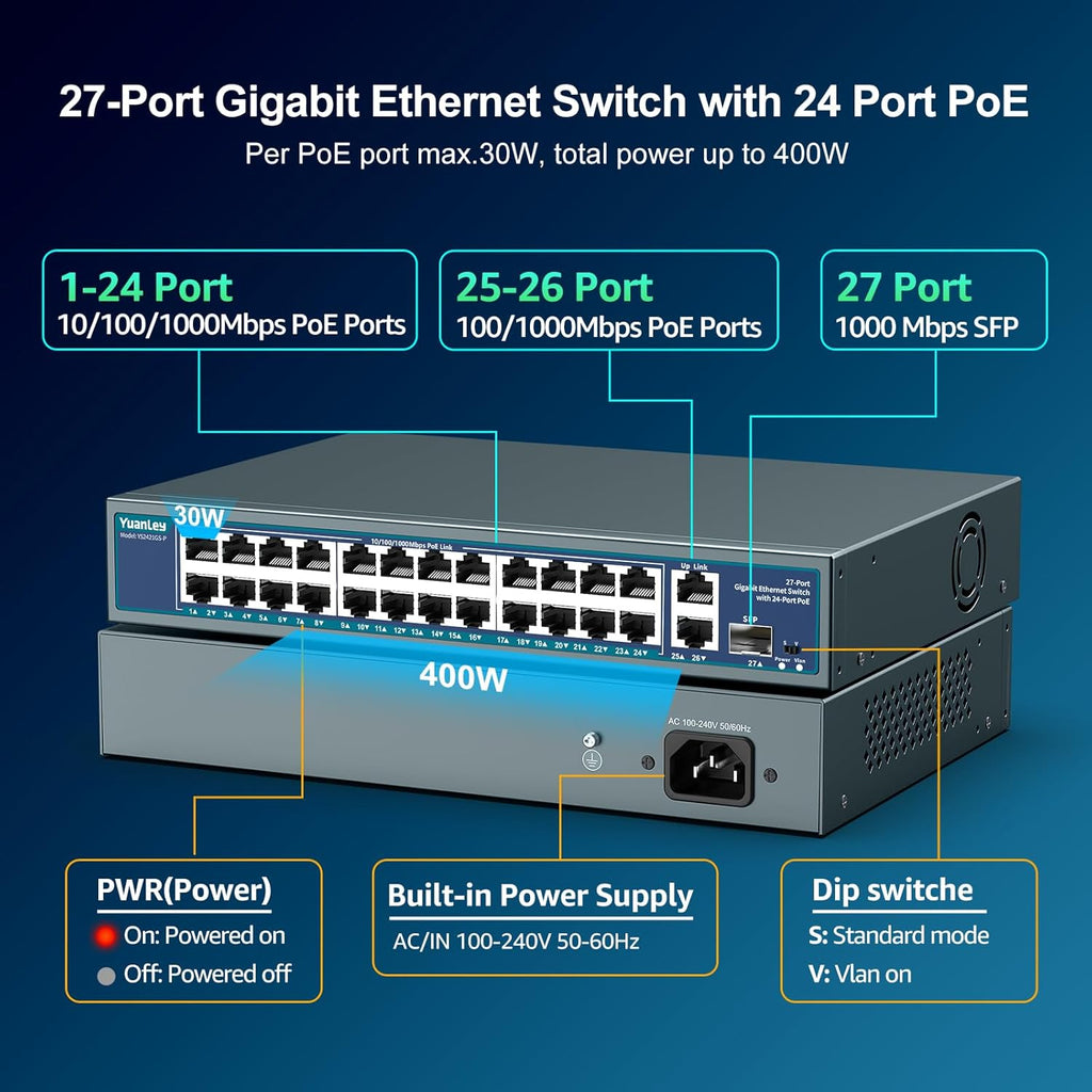 24 Port Gigabit PoE Switch Unmanaged, YuanLey 27-Port Gigabit PoE with 2 Uplink & 1 SFP, Rackmout, Build in 400W Power, Support 802.3af/at, Plug and Play, One-Key VLAN, Metal Case