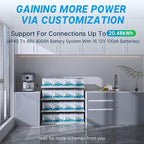 Redodo 12V 100Ah LiFePO4 Battery Group24, 25% Smaller Size, 1280Wh Energy with 100A BMS, 15000+ Cycles, Lightweight Lithium Deep Cycle Battery for RV, Camping, Trolling Motor, Home Storage 4 Pack