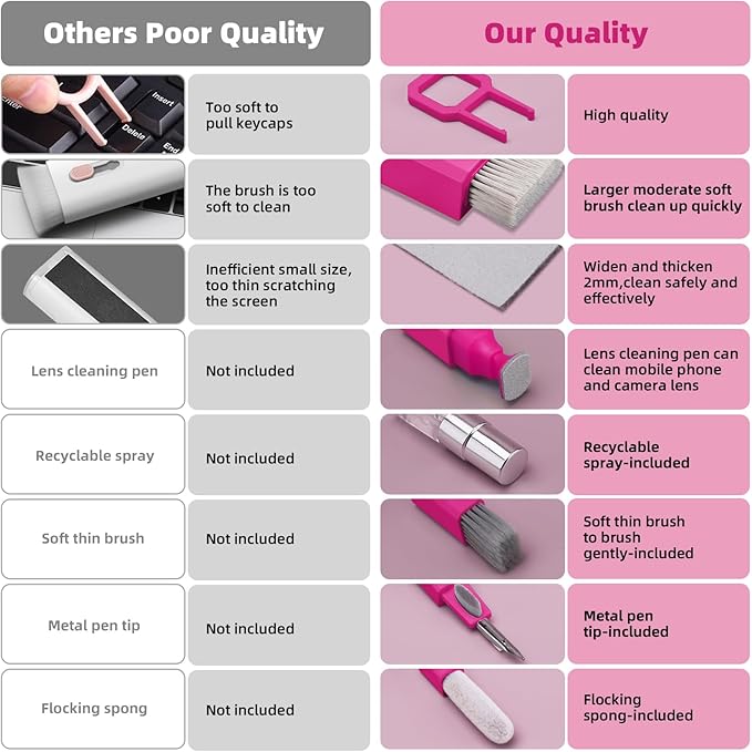 Ordilend Keyboard Cleaner Laptop Cleaning Kit, Car Accessories for Women Interior, Desk Accessories Office Supplies for Women, Patented Camera Cleaning Kits, HotPink