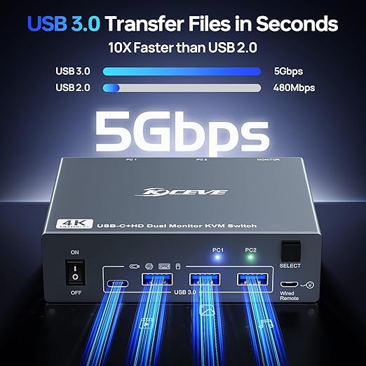 KVM Switch 2 Monitors for 1 Laptop and 1 Desktop 4K@60Hz, USB C HDMI Dual Monitor KVM Switch,Docking Station KVM Switches with 4 USB 3.0 Port, 80W PD Charging, Wired Remote and USB-C Cable Included