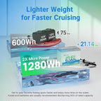 Redodo Bluetooth 24V 50Ah TM Low-Temp LiFePO4 Battery, Smart Lithium Battery Built in 50Ah BMS, 10 Years Lifespan, Perfect for Trolling Motor, Marine, RV, Fishing Finder, Solar and Off Grid-4 Pack