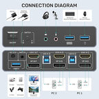 HDMI Displayport KVM Switch, 2 Computers 2 Monitors 4K@60Hz KVM Switcher Dual Monitor for 2 PC, 3 USB 3.0 Ports Support Extended/Mirror Mode with Desktop Controller&2 USB Cables&Power Adapter