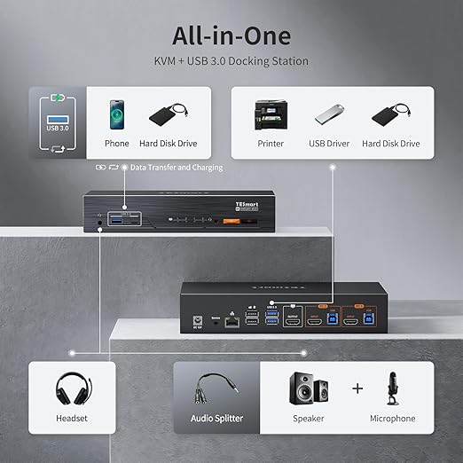 TESmart 8K@60Hz HDMI KVM Switch 2 Computers 1 Monitor, USB 3.0 HDMI KVM Switch 2 Ports 4K@144Hz, Support EDID, Gigabit Network, Hotkey Switch, Audio & Mic with All Input Cables