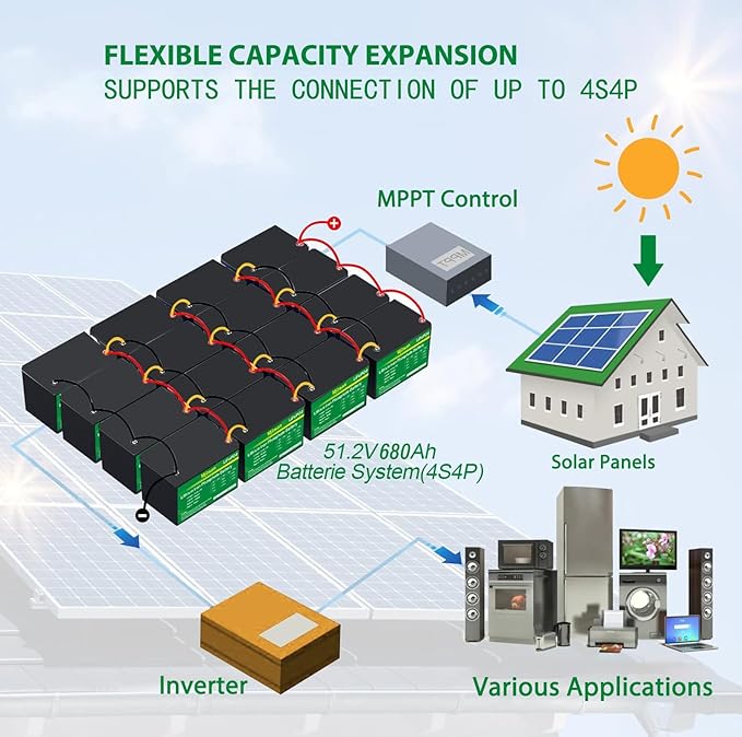 12V 170Ah LiFePO4 Battery, Built-in 150A BMS with Low-Temp Protection, Group 31 Deep Cycle Lithium Battery, Up to 15000 Cycles, Perfect for Trolling Motor, RV, Solar Power, Off-Grid, Marine