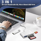 SD Card Reader for iPhone 15/16/iPad/MacBook - USBC Dual Port Memory Card Reader Adapter, Compatible with Canon/Nikon/Sony/Kodak Digital Cameras, SD/MicroSD, Plug & Play (No App Required)