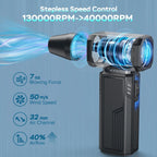 Compressed Air Duster,130000RPM Electric Duster,Stepless Speed Mini Air Blower,Replace Canned Air Duster,Cordless Rechargeable Jet Fan Blower for Keyboard Computer Car Cleaning Dry-Dark Gray