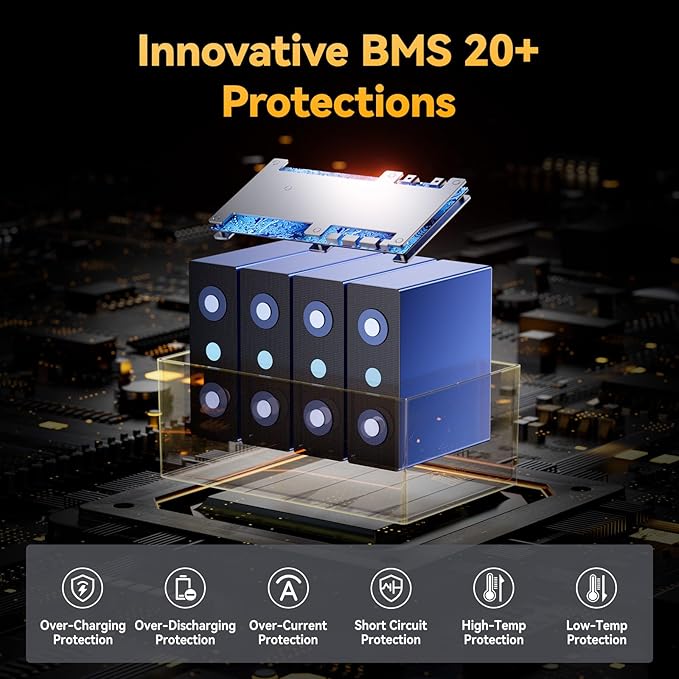 Power Queen 12V 100Ah Group 31 LiFePO4 Battery Bluetooth 5.0, Deep Cycle LiFePO4 Battery Max. Output Power 1280W, 100A BMS with Low-Temp Cut-off Protection for RV, Trolling Motors, Solar System