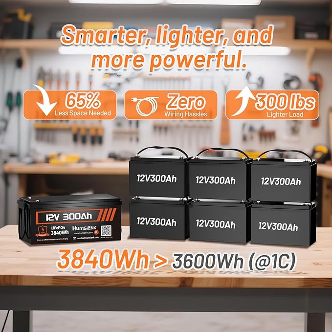 12V 300Ah LiFePO4 Lithium Battery with Bluetooth APP Monitoring, Max. 3840Wh, 15000+ Deep Cycles, 100A BMS, Low-Temp Cutoff – for RV, Solar, Marine, Off-Grid, Home Energy Storage